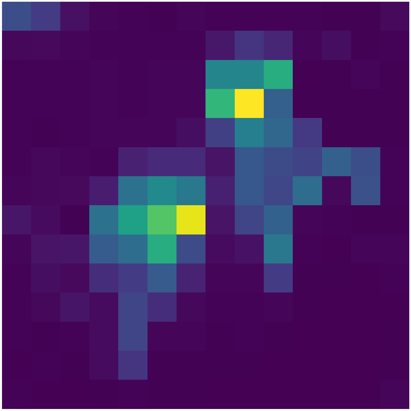 Attention map visualization